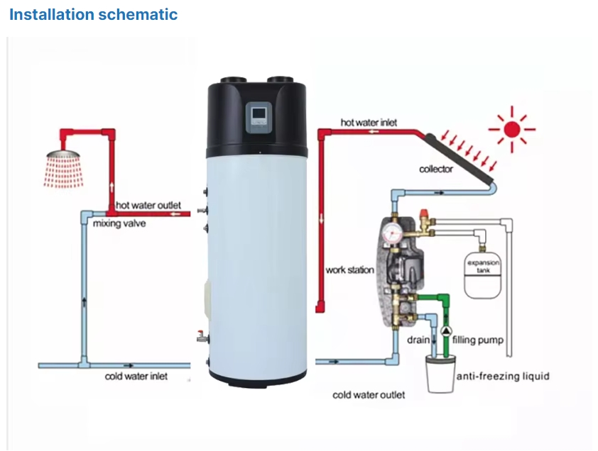 All-in-One Heat Pump: The Ultimate Energy-Saving Water Heating Solution