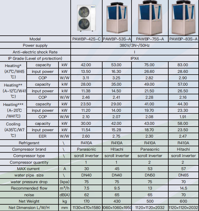 High-Efficiency Commercial Heat Pump