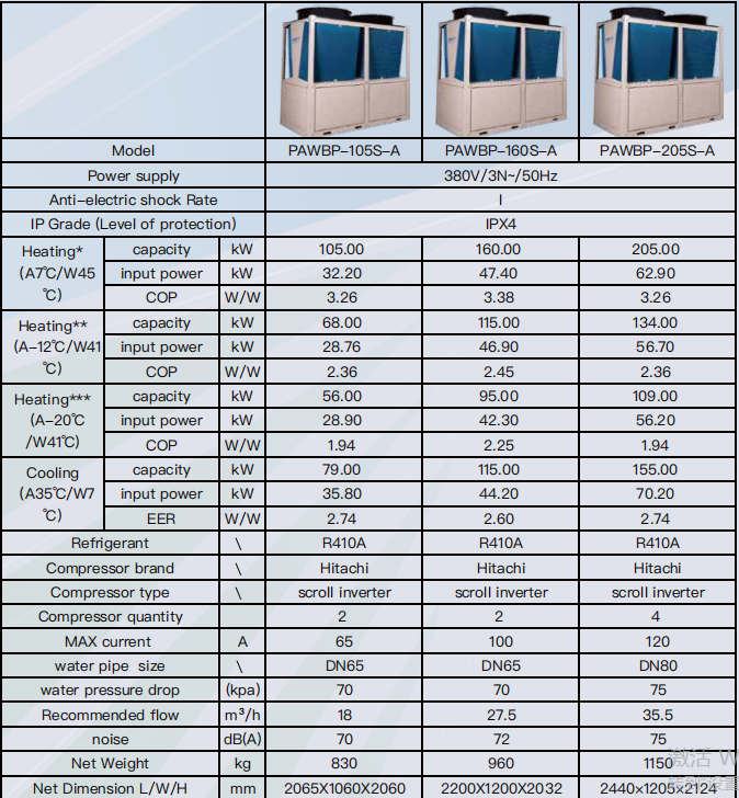 Commercial Air-to-Water Heat Pump Commercial Air-to-Water Heat Pump