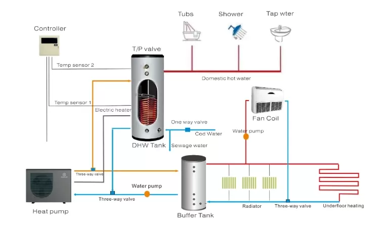 The Core Value of Water Tanks in Hotel Heat Pump Systems