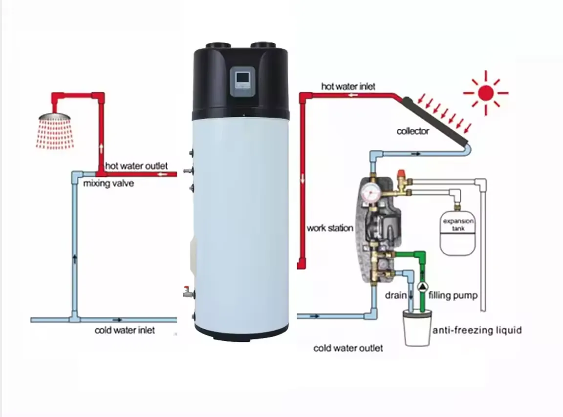 All-in-One Air Source Heat Pump Water Heater with Solar Coils