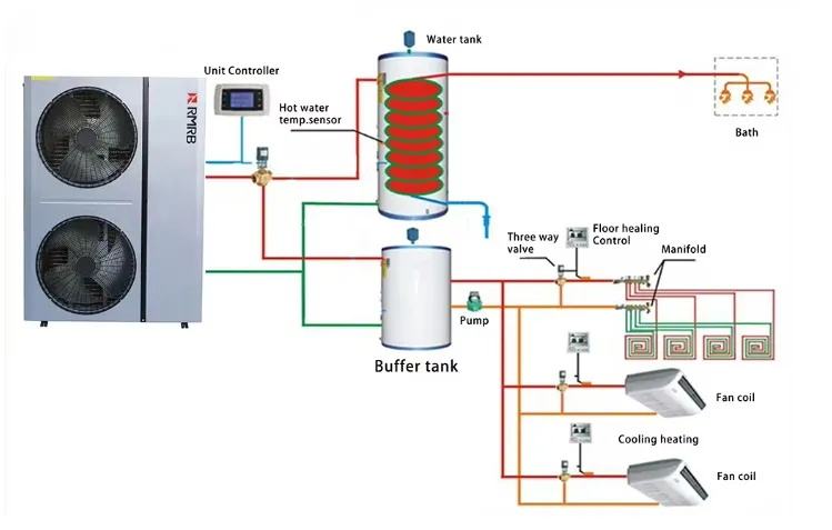 RMRB DC Inverter Air to Water Heat Pump Split System for House Heating Cooling